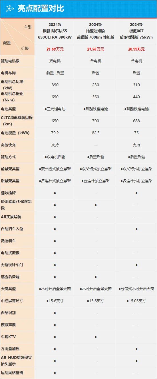 混合动力汽车 价格表图片