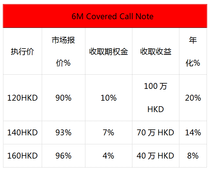 制定交易策略：定投与止盈止损