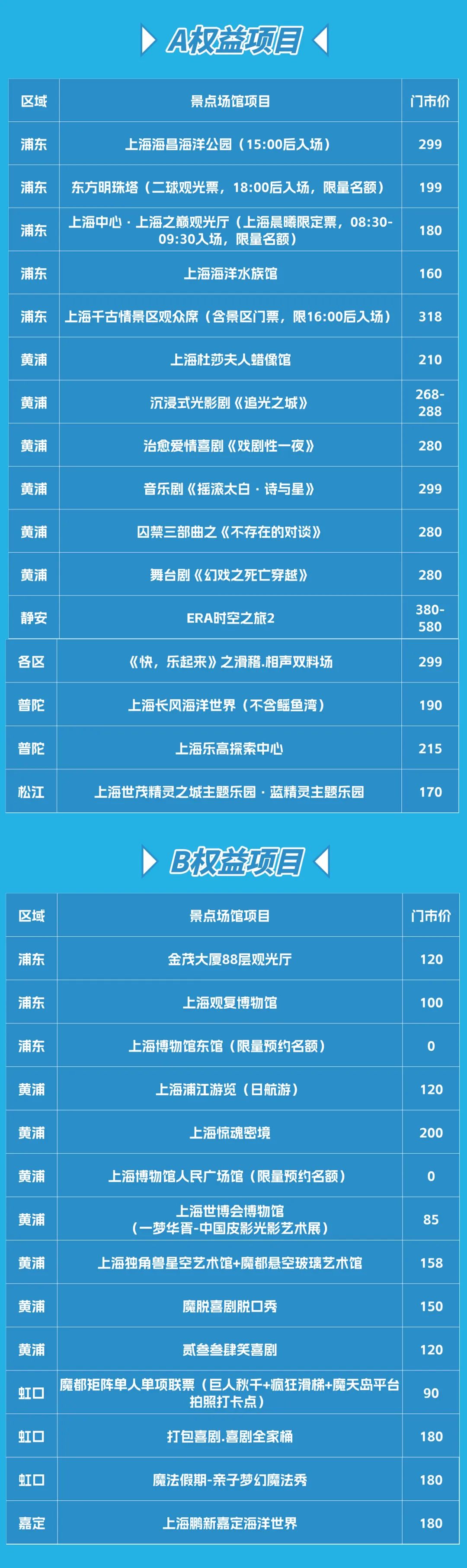 上海文旅局推暑期观光卡：199元起玩转上海，8条路线推荐