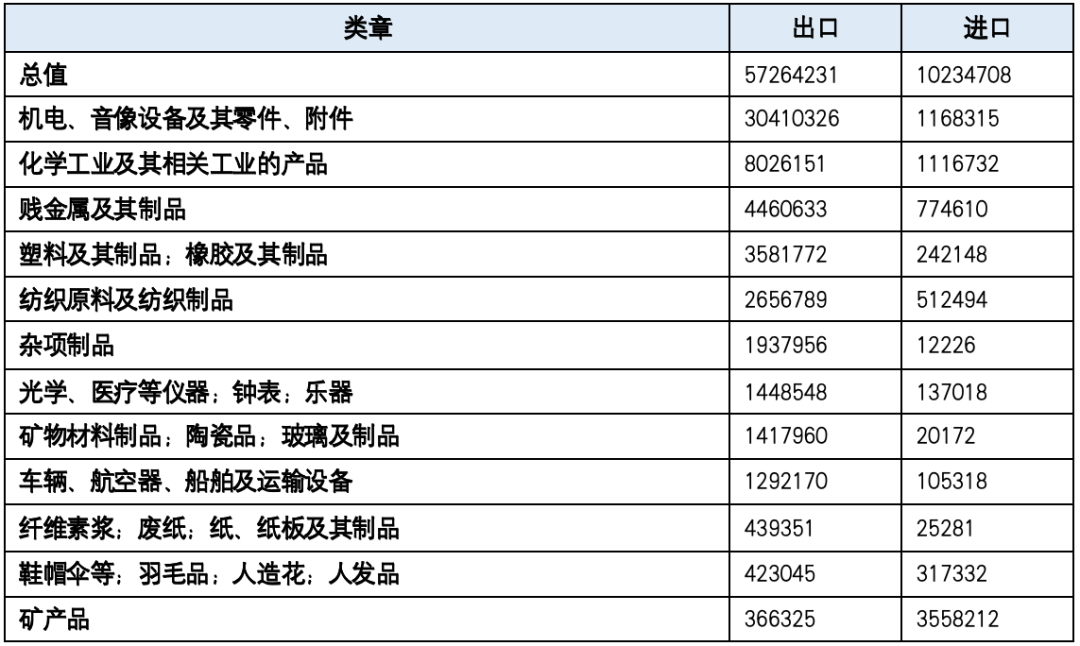 出口商品一览表