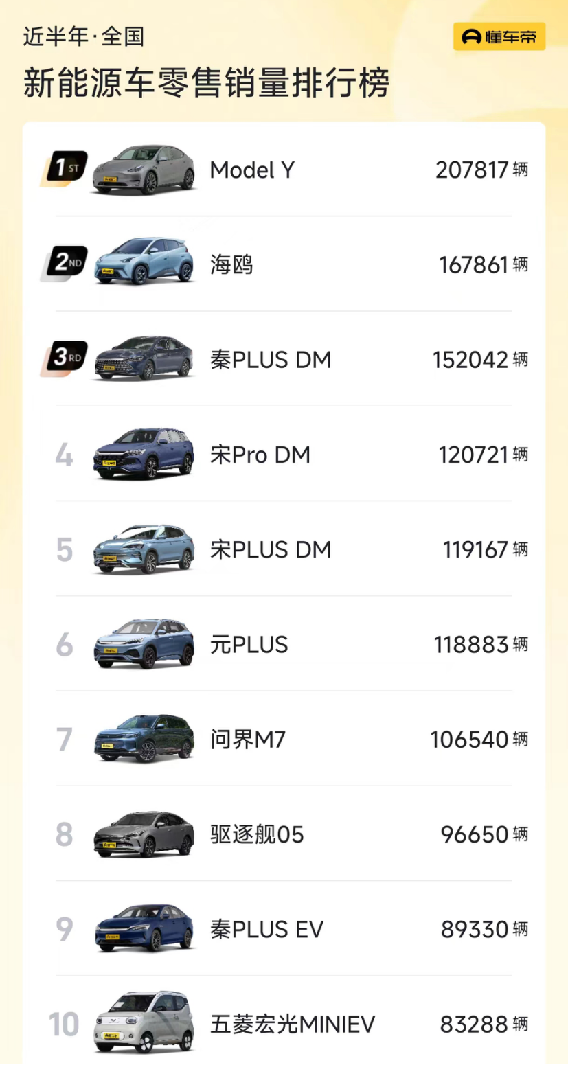 来源：懂车帝