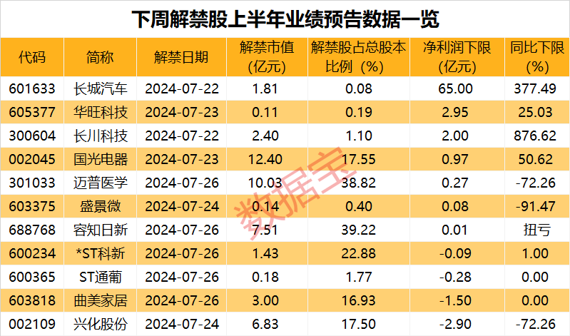 声明：数据宝所有资讯内容不构成投资建议，股市有风险，投资需谨慎。
