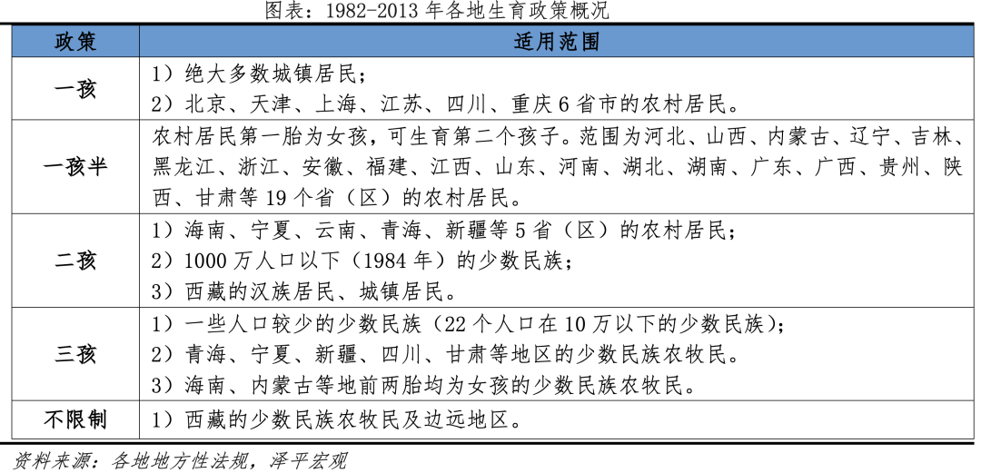 2024年2000年人口普查数据_2000年第五次全国人口普查主要数据公报