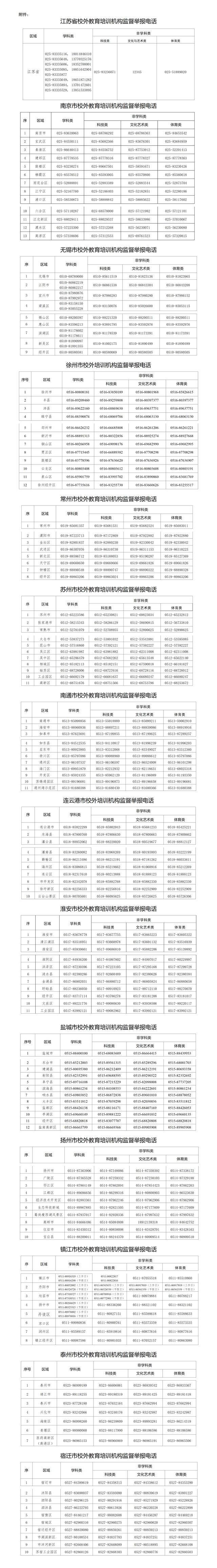 江苏65家校外培训机构被列"黑名单"!举报电话公布