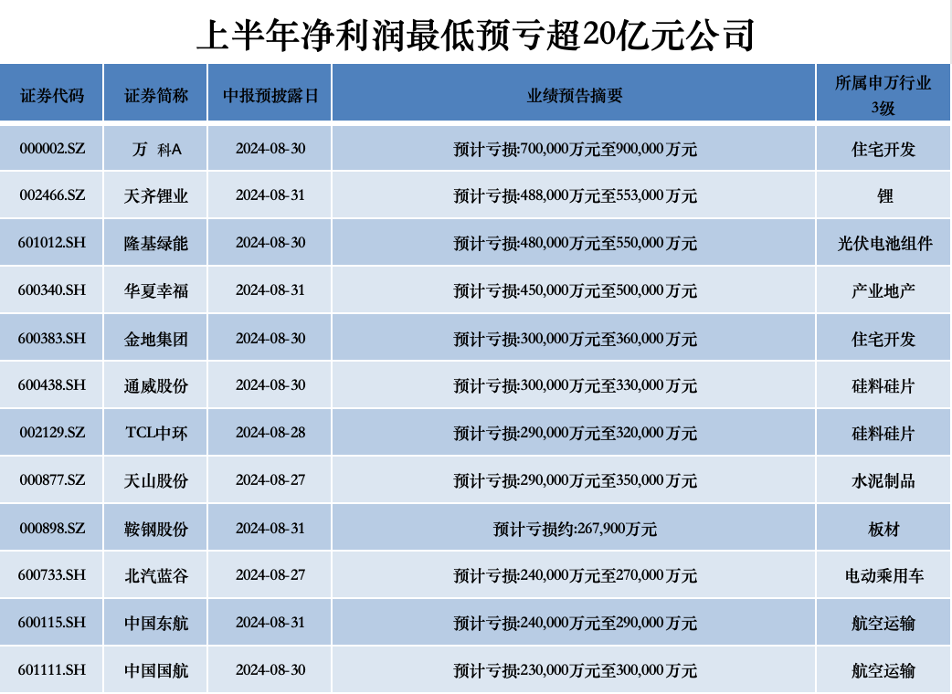 数据来源:Choice 制图:界面新闻