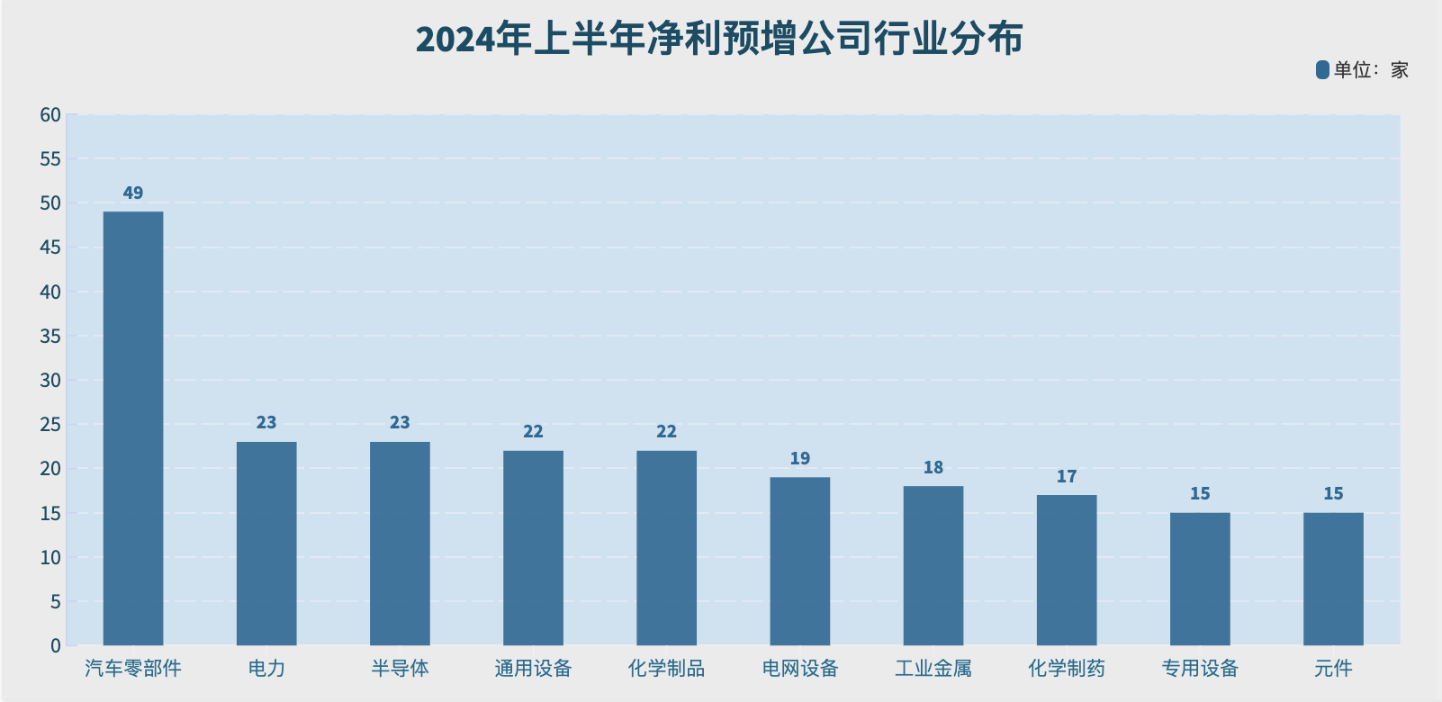 数据来源:Choice 制图:界面新闻