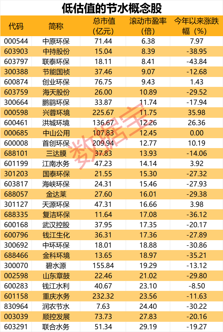 声明：数据宝所有资讯内容不构成投资建议，股市有风险，投资需谨慎。