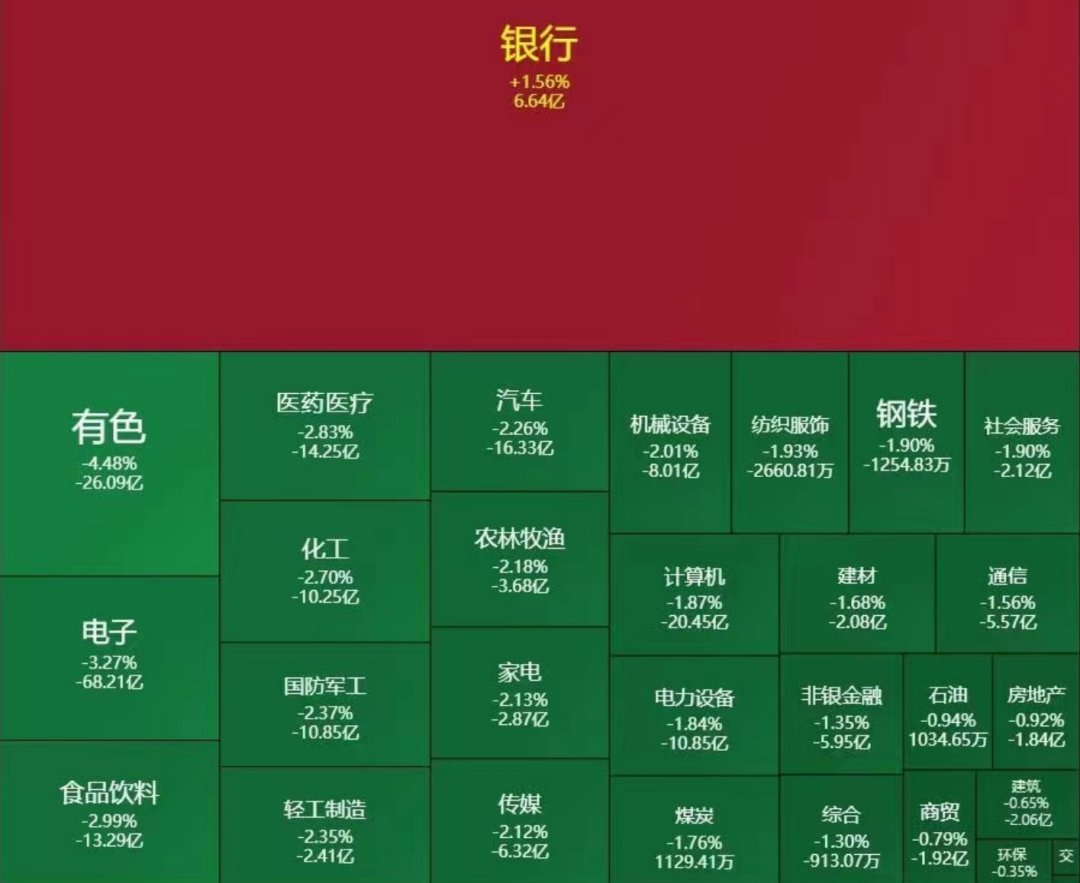 大跌原因找到了，降维比降息更重要！