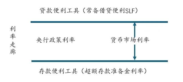 广发现丨一文看懂“利率债”与“信用债”|利率_新浪财经_新浪网