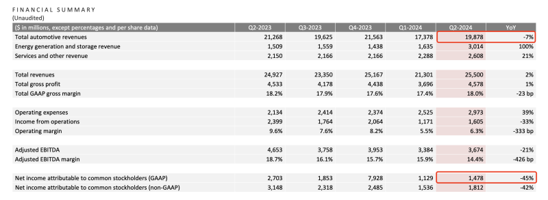 图片来源：特斯拉财报截图
