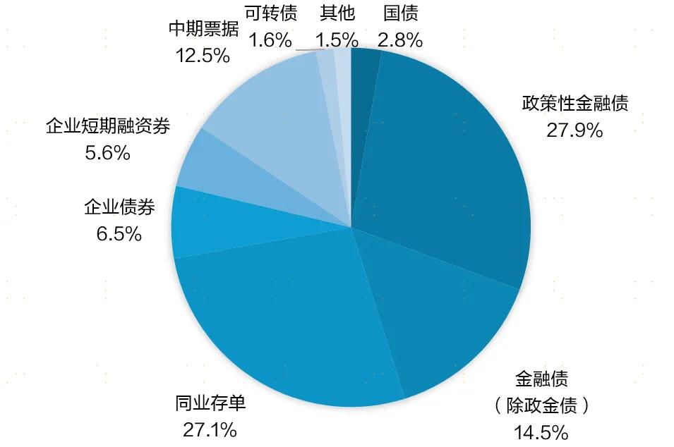 广发现丨一文看懂“利率债”与“信用债”|利率_新浪财经_新浪网
