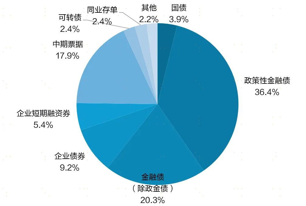 广发现丨一文看懂“利率债”与“信用债”|利率_新浪财经_新浪网