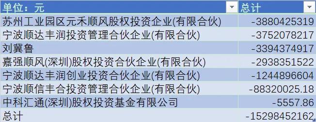(数据来源:同花顺i问财、锐眼哥整理)