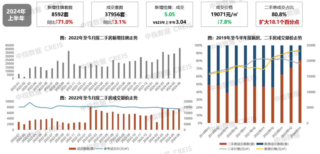 2024年上半年合肥房地产市场形势报告|新房_新浪财经_新浪网