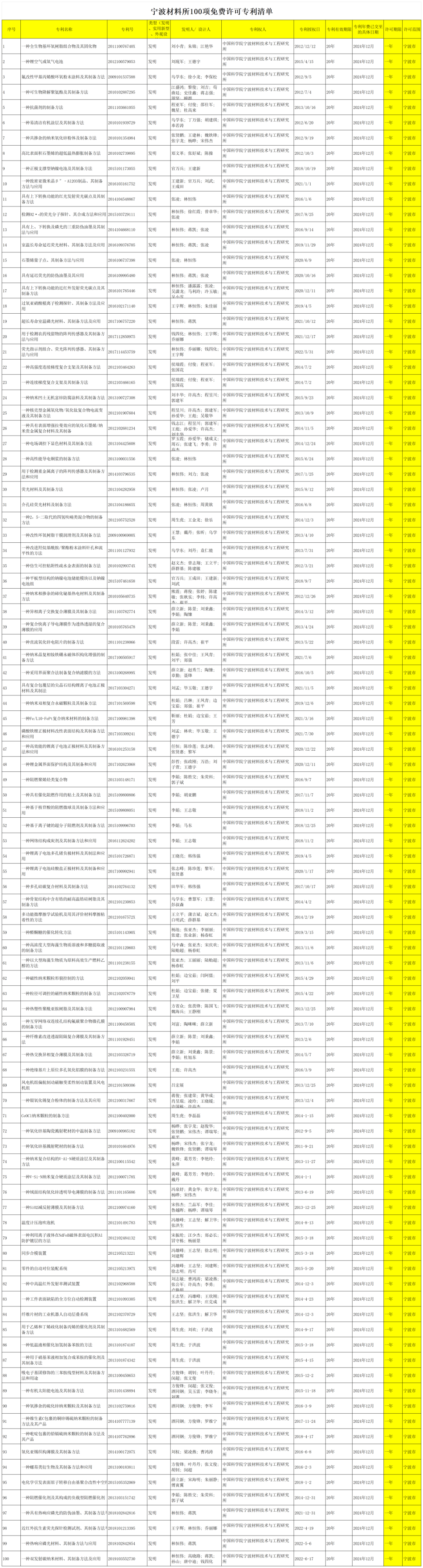 专利清单附件:(5)代理人居民身份证复印件.