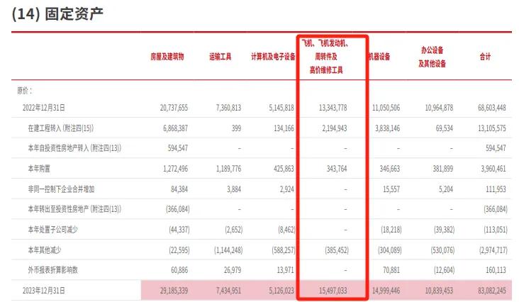 (顺丰控股2023年财报截图)