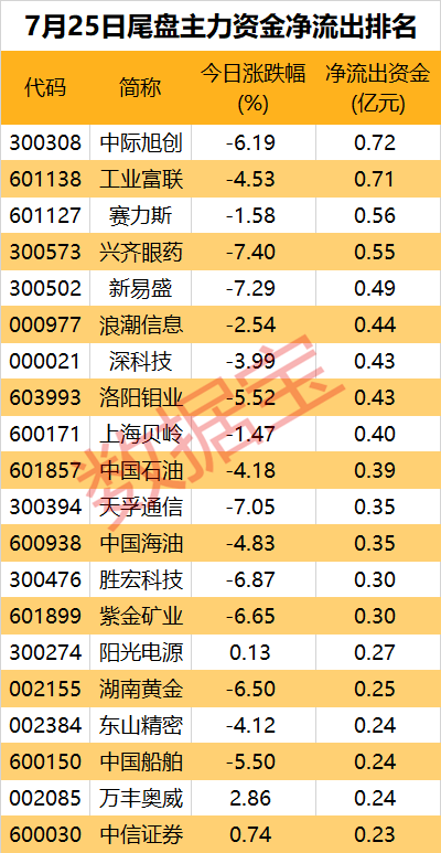 声明：数据宝所有资讯内容不构成投资建议，股市有风险，投资需谨慎。