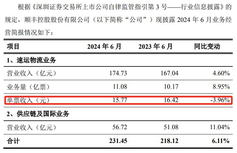 (顺丰控股公告截图)
