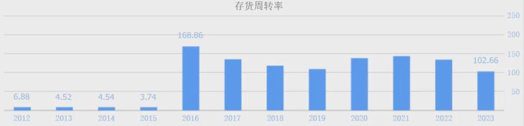 (数据来源:同花顺网站)