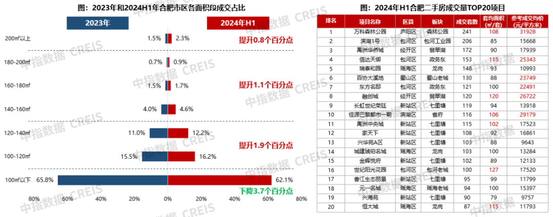 2024年上半年合肥房地产市场形势报告|新房_新浪财经_新浪网