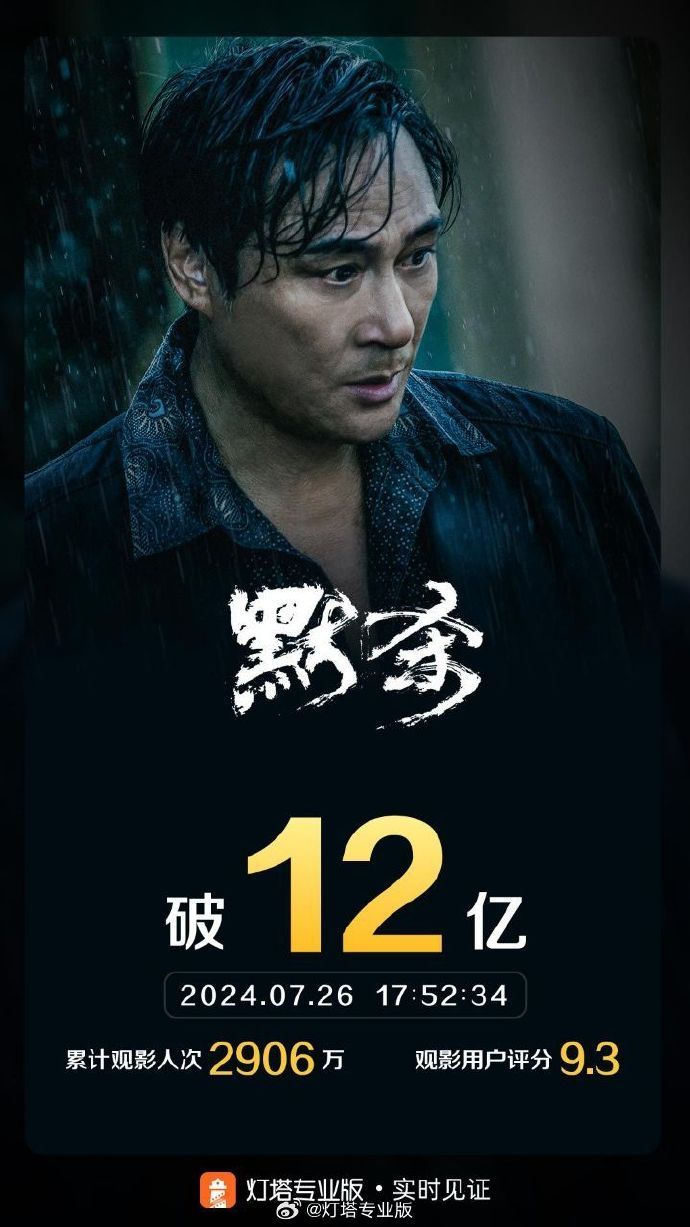 电影《默杀》票房破12亿元|默杀|票房_新浪新闻