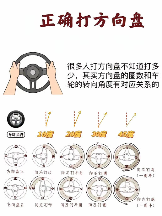驾驶技巧:正确打方向盘,轻松上路!