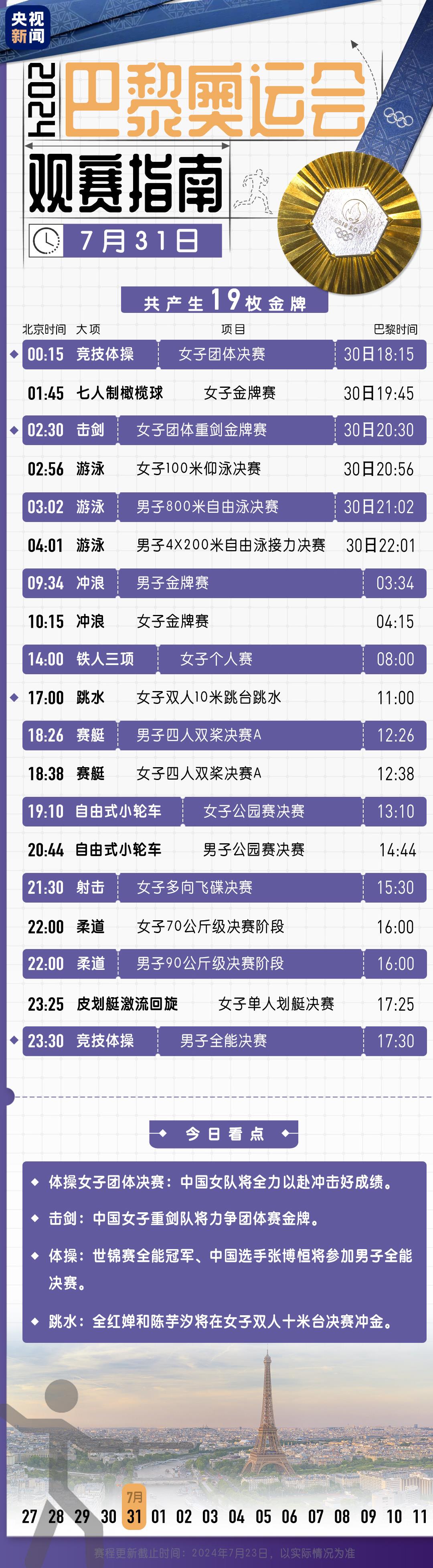 巴黎奥运会第四比赛日看点:"莎头"组合,中国女子重剑队冲金