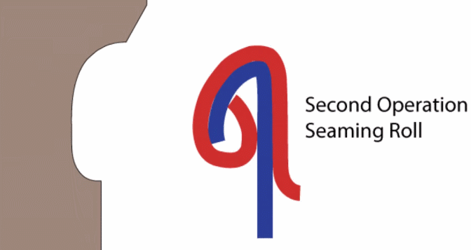 第二层卷边的形成