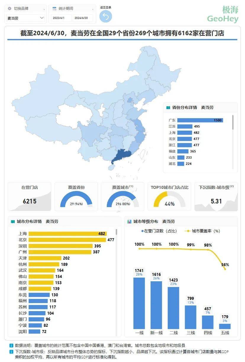 同样是20%，麦当劳的门店增长与肯德基有何不同？