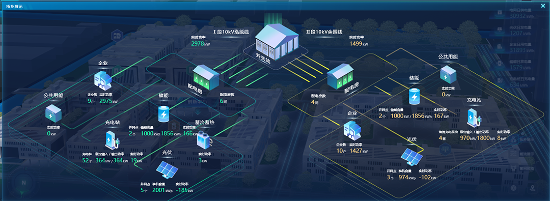 微电网电气拓扑图