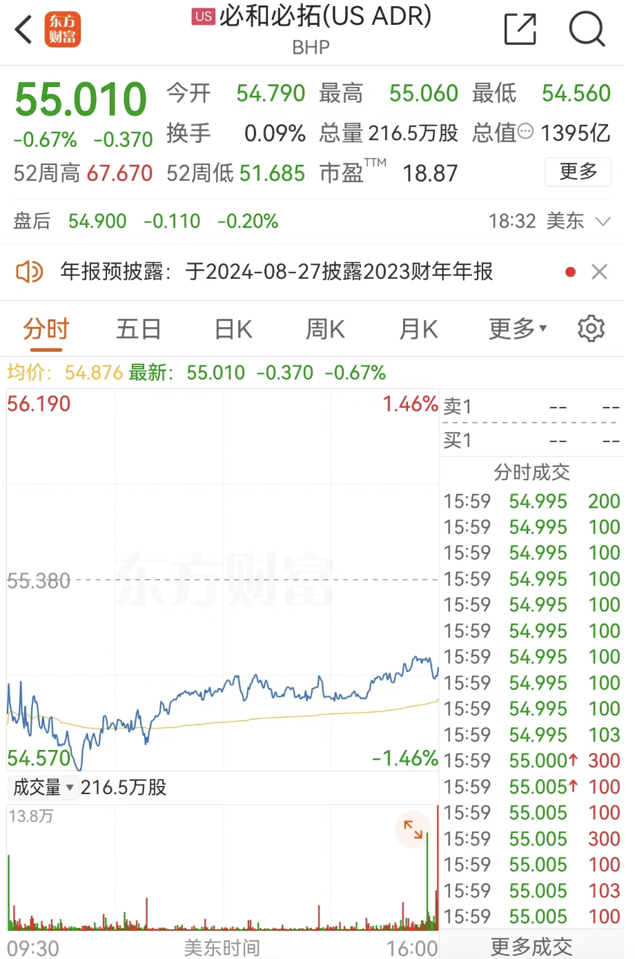 利空突袭！万亿巨头，传出大消息！