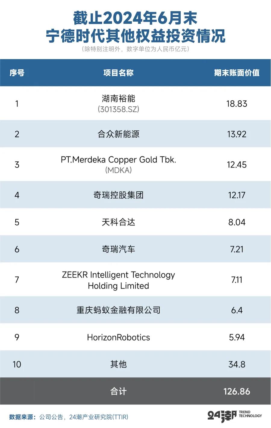宁德时代4600亿投资背后的帝国版图_新浪财经_新浪网