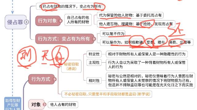 盗窃和侵占罪|法考_新浪新闻