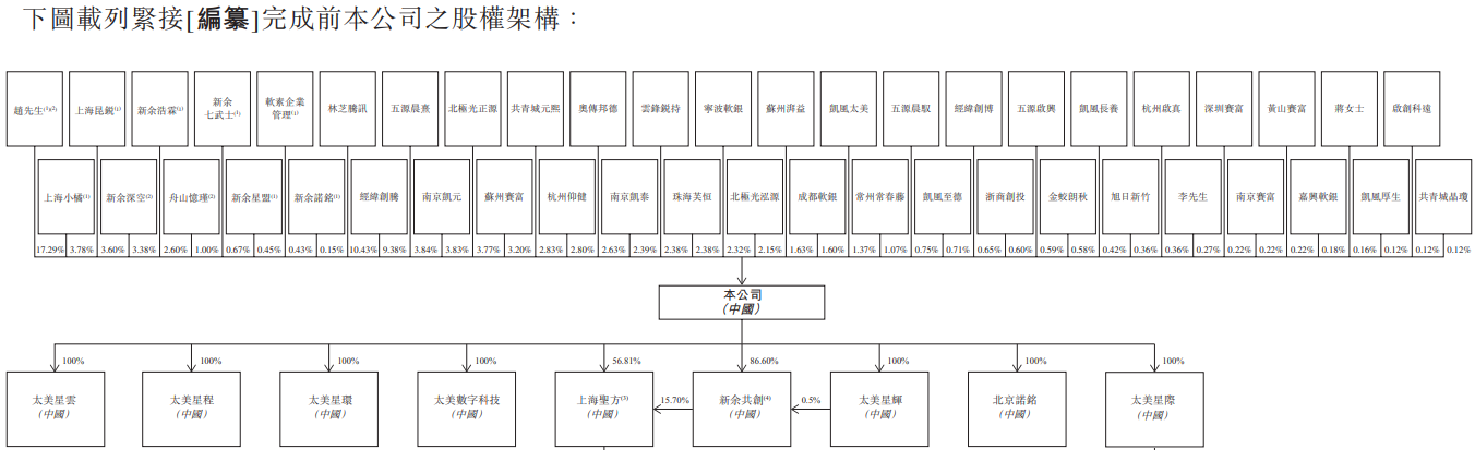 图片来源:太美医疗港股IPO招股说明书
