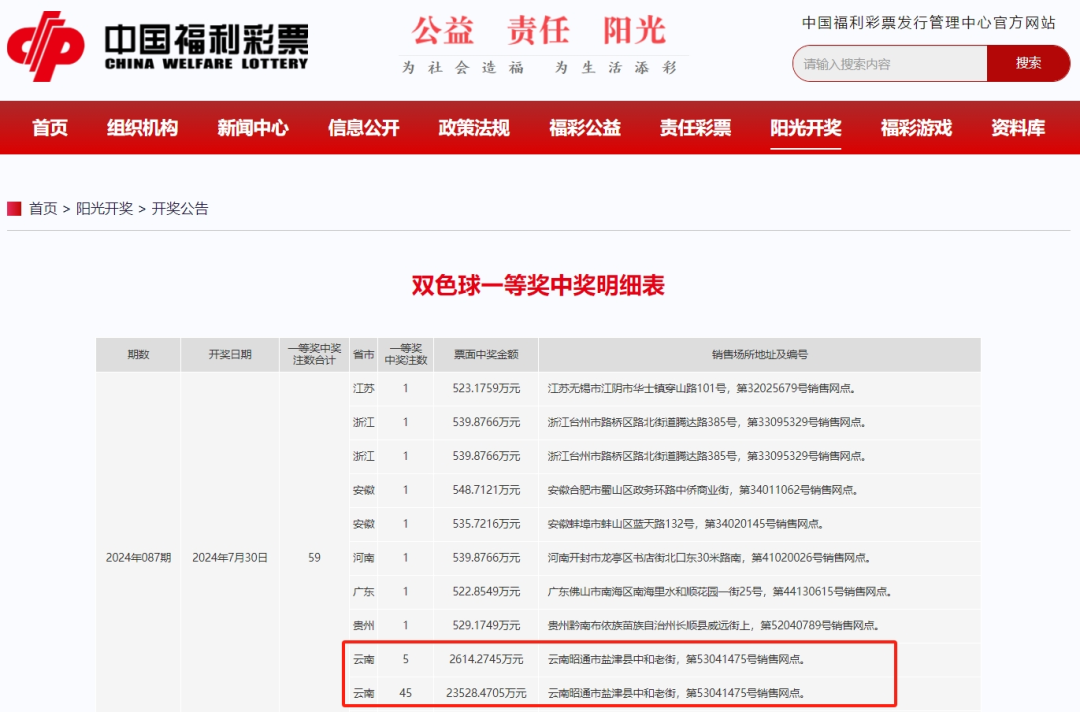 云南一彩票站中出50注一等奖,得主可能为同一人