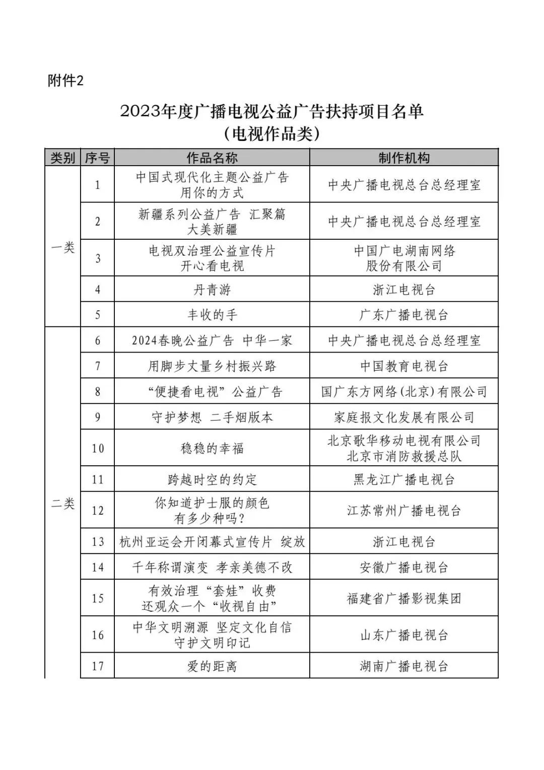 来源：国家广播电视总局、视听甘肃