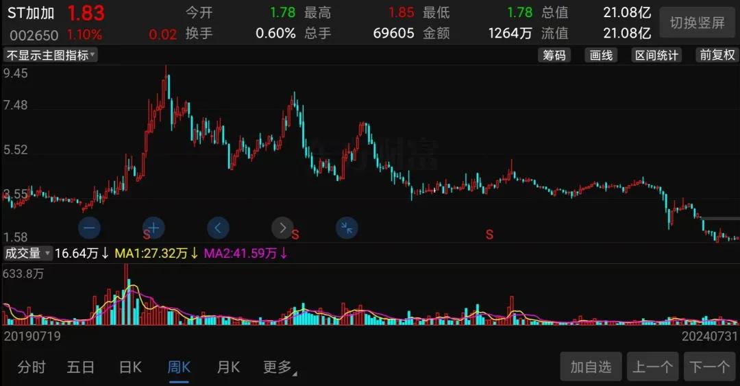 中国最牛饮料公司:越减持,越上涨!