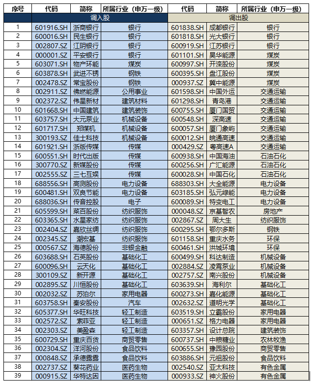 数据来源：标普道琼斯指数、沪深交易所。