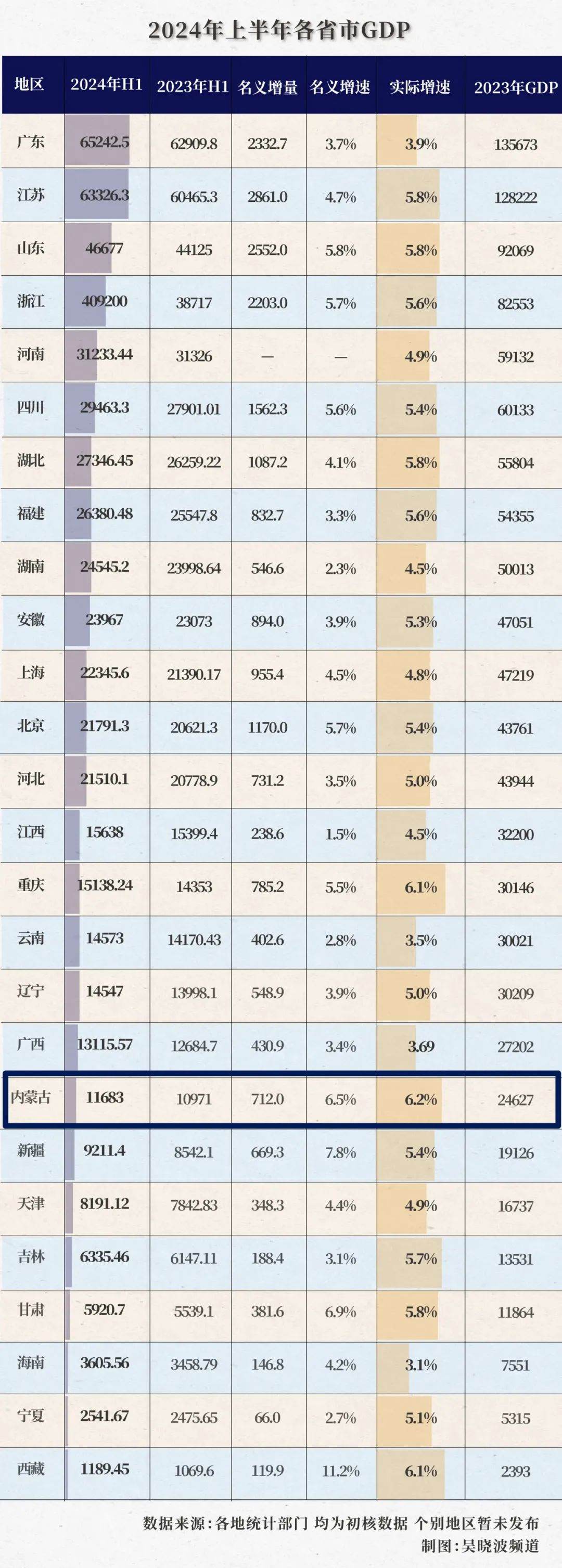 上下滑动,查看图片