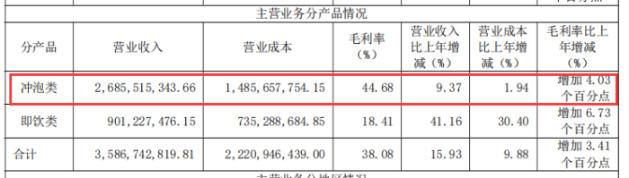 （来源：2023年财报）