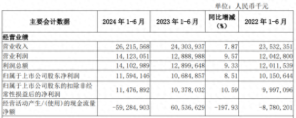 截图来自南京银行