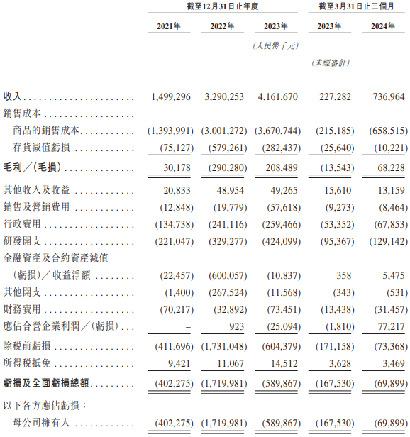 图片来源:正力新能港股IPO招股说明书