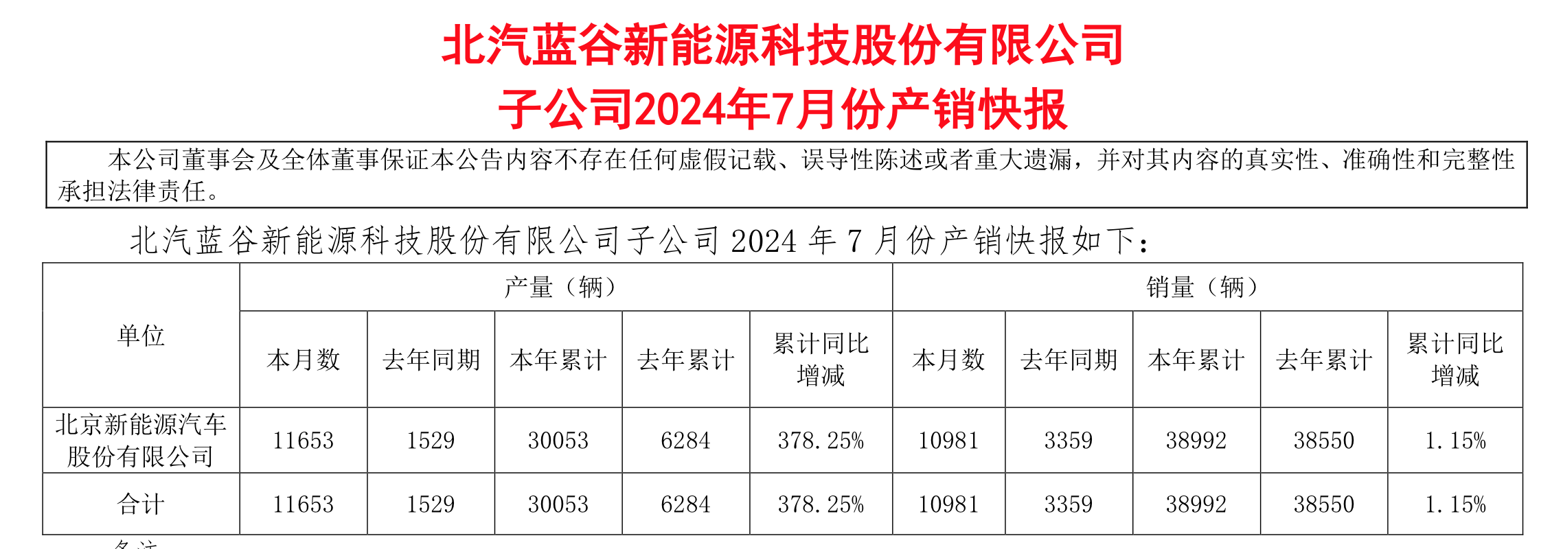 来源：公告