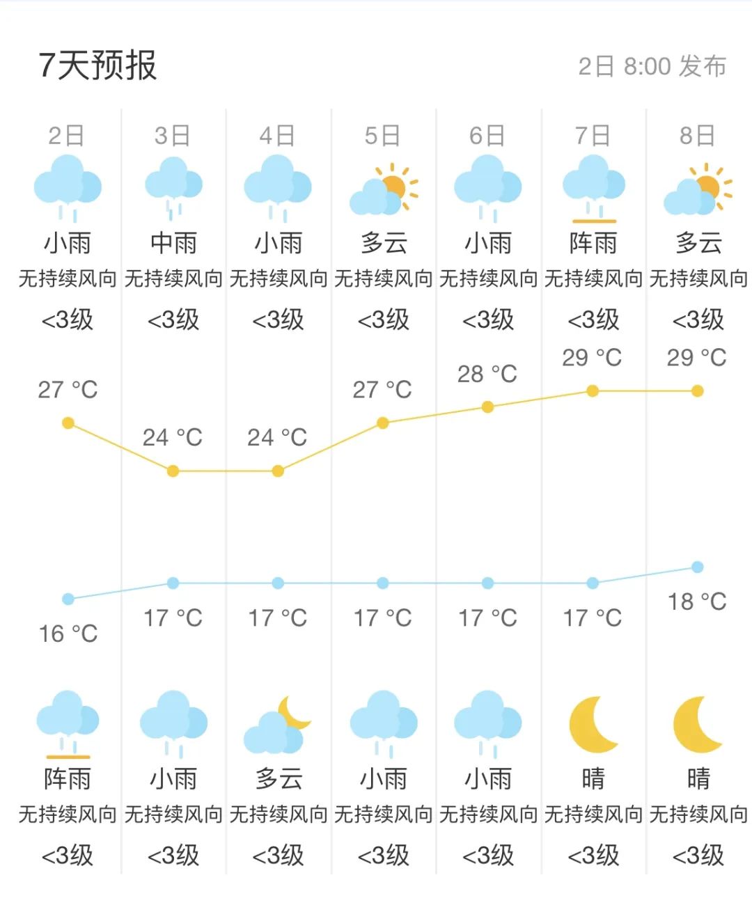 天气预报新蔡在线