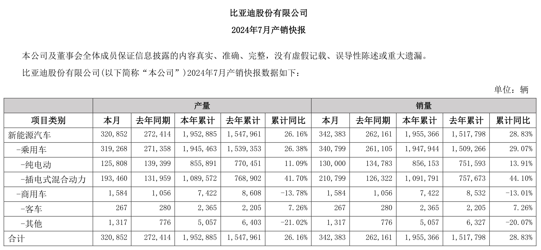 来源：公告