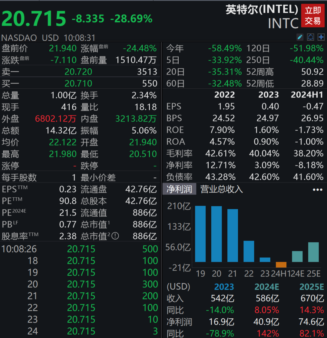 突然宣布：裁员15000人！暂停分红
