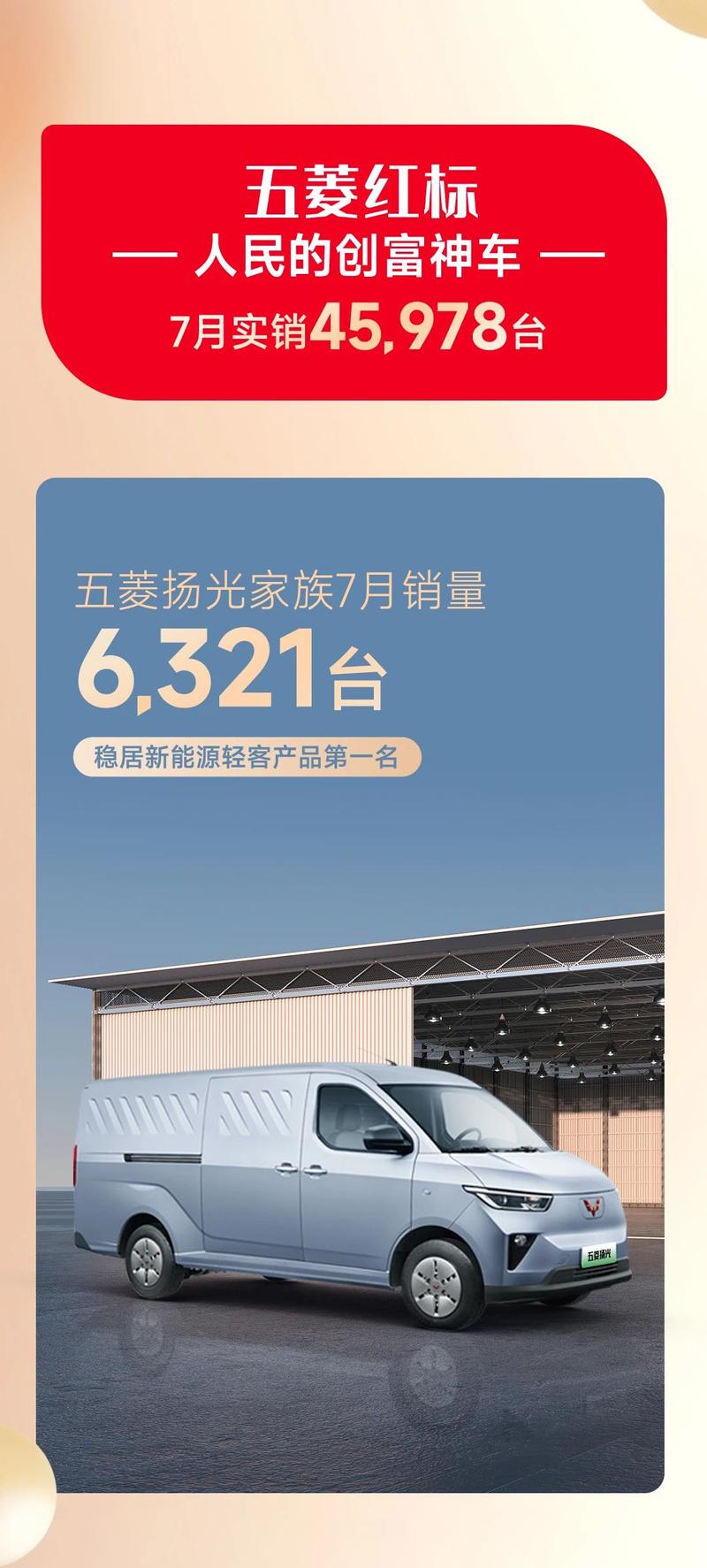上汽通用五菱7月实销108479台:五菱银标销量达到45305台