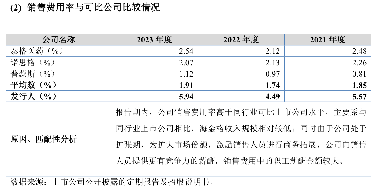 来源：公告