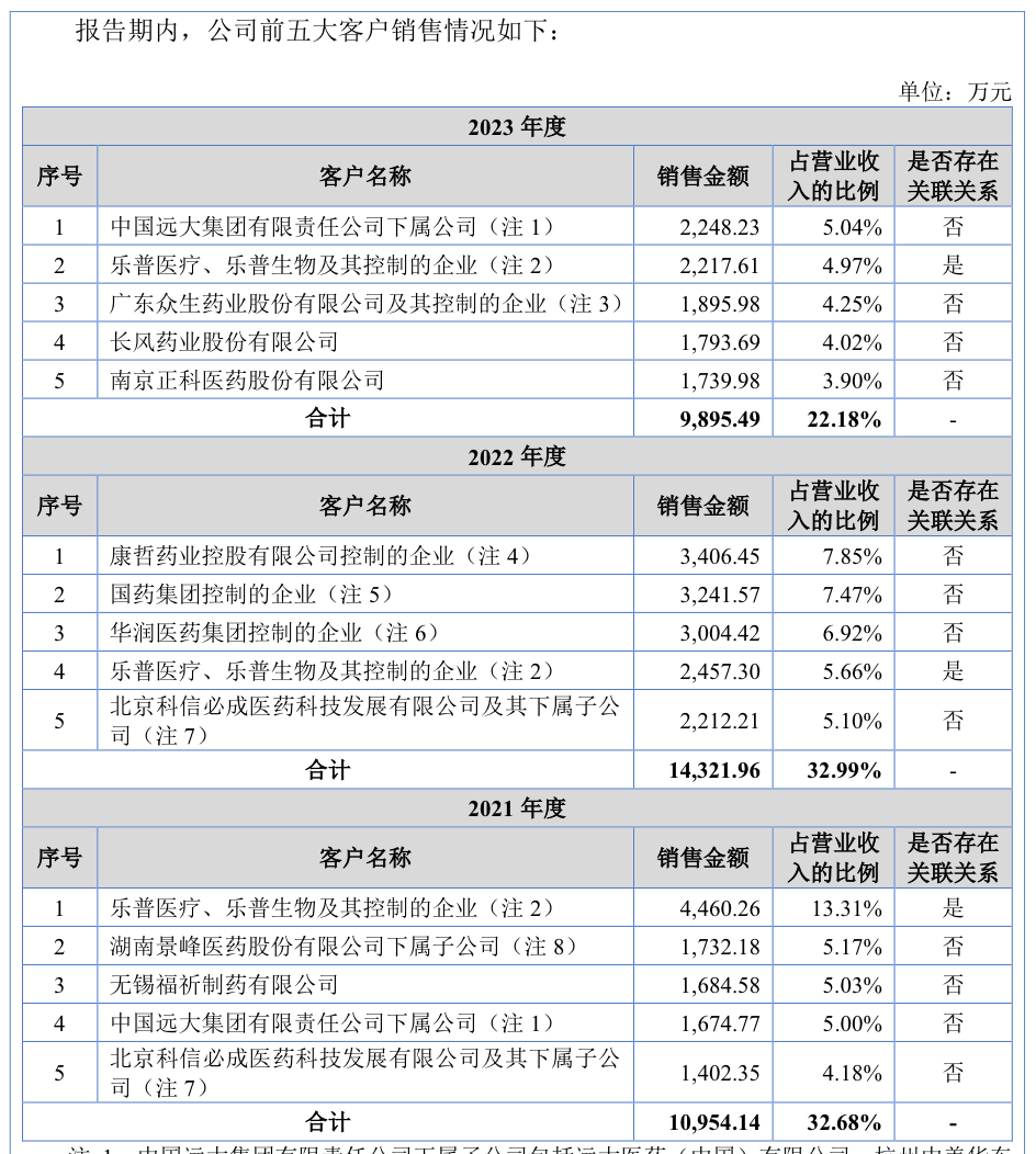 来源：公告