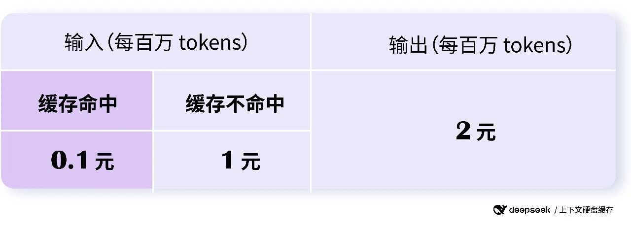 图源:DeepSeek